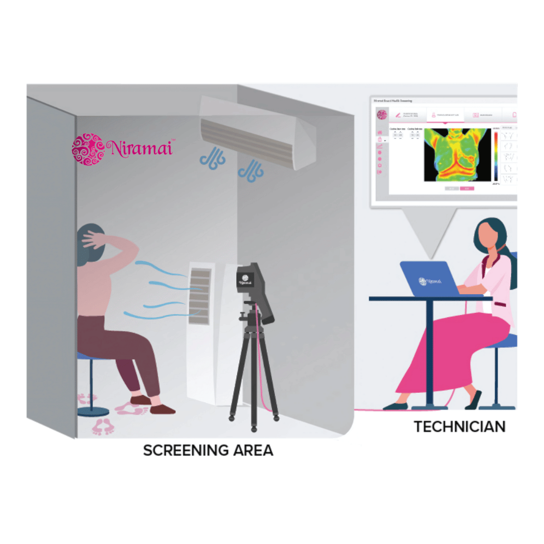 THERMALYTIX AI MAMMOGRAM
